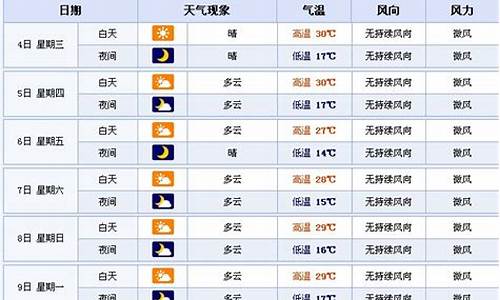 焦作天气预报40天查询结果今天有雨吗_焦作天气预报40天查询结果w