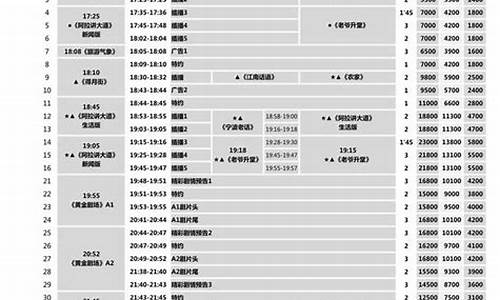 三套文体频道电视预报_电视台三套