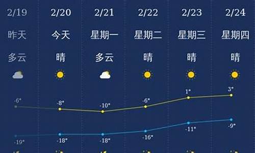 兴安盟天气预报乌兰浩特_兴安盟天气预报