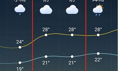 天台天台十五天气预报_天台县15天预报