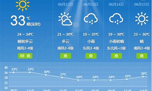 单县天气预报一周天气_单县天气预报一周天气l