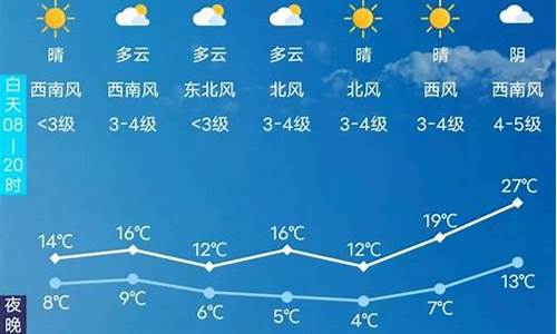 长春天气预报查询一周30天_长春天气预报查询30天