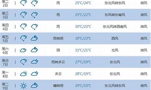 池州天气预报15天查询结果_池州的天气预报15天查询