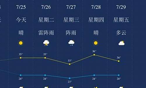 眉山天气预报15天准确一览表下载_眉山天气预报15天准确一览表