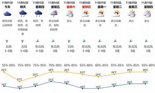 深圳天气24小时实时空气湿度_深圳天气24小时实时