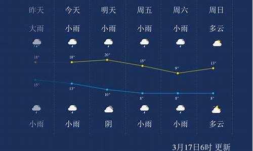 怀化近一周天气预报_怀化近一周天气