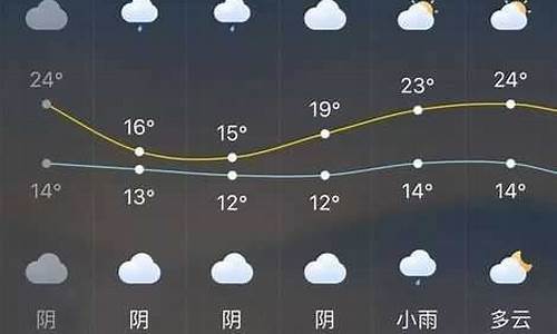 长泰天气15天_长泰天气预报7天准确