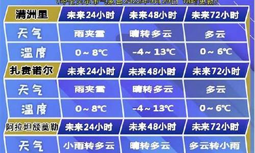 呼伦贝尔市天气预报历史天气查询最新消息_呼伦贝尔天气状况