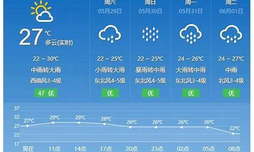 平潭天气预报40天准确_平潭天气预报40天准确 一个月