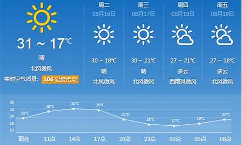 新宾天气预报_抚顺天气预报