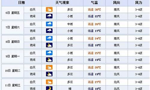 鞍山一周天气预报15天天气预报查询_鞍山一周天气预报15天天气预报查询表