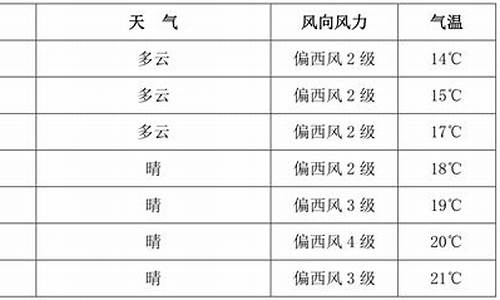 延吉市和龙市天气预报_吉林和龙市天气