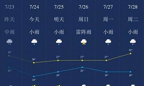 普洱市天气预报一周_普洱天气24小时预报