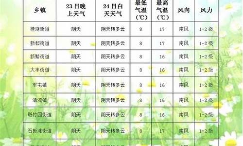 成都未来60天天气预报准确率高吗_成都未来60天天气预报准确