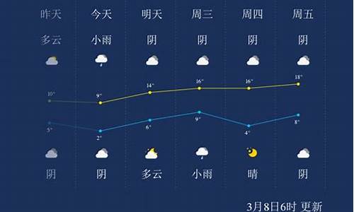 周口天气预报今天和明天_周口天气预报今天