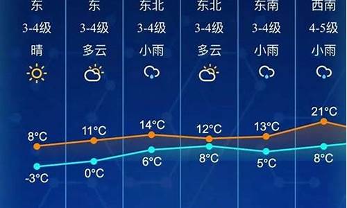 南通天气预报10天查询结果_未来10天南通天气预报