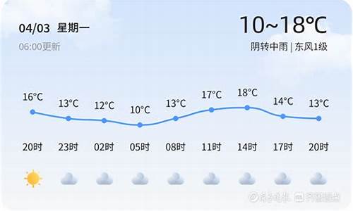 今日天气预警级别_今日天气预警