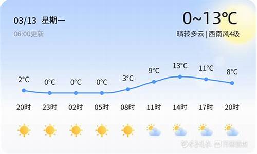 烟台市天气_烟台市天气预报一周 7天准确