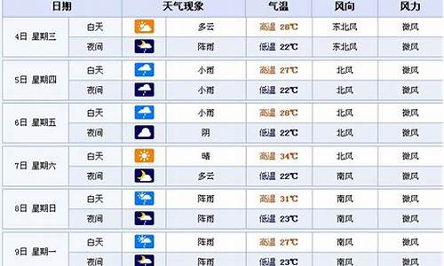 张家界气温最近15天查询张家界未来10天气温_张家界气温最近15天查询