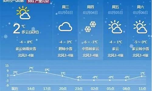 天门市天气预报十五天_天门市天气预报十五天查询