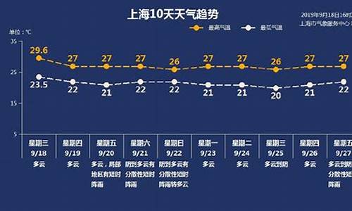 上海前一周天气预报_上海前一周天气预报15天