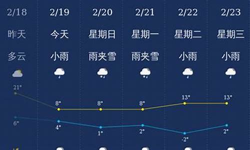 曲靖天气预报实时_云南曲靖天气预报30天