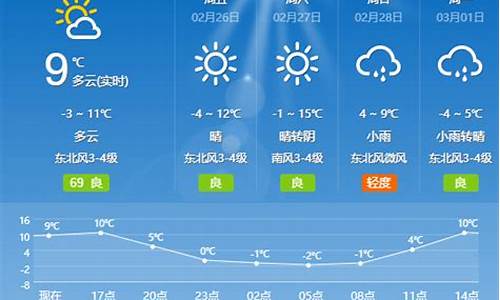 夏津天气预报15天中国天气网_夏津天气预报24小时天气预报