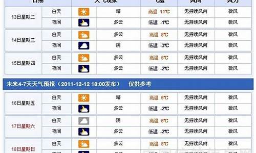 常德天气查询_常德天气查询7天