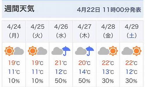 东京天气预报一周天气预报15天_东京天气30天天气预报