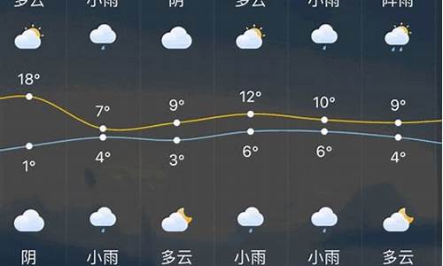 常州一周天气回顾情况查询_常州天气情况查询15天