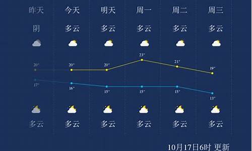 桂林天气预报查询一周15天_桂林天气预报最新15天