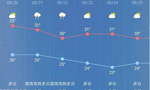 江门一周天气预报7天_江门天气15天预报查询