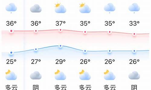 福州市天气预报15天_福州市天气预报15天查询百度一下