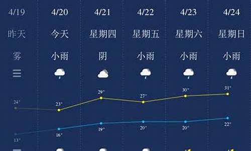 南平天气40天预报查询表_南平天气40天预报